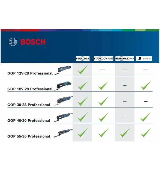 Bosch Akku-Multi-Cutter GOP 18V-28, 2 X Akku, Ladegerät, Zubehör, L-BOXX 8 Bosch Akku-Multi-Cutter GOP 18V-28, 2 X Akku, Ladegerät, Zubehör, L-BOXX – Bild 6
