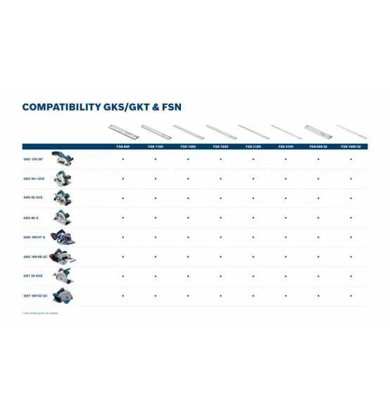 Bosch Akku-Handkreissäge BITURBO GKS 18V-68 GC, 2 X Akku, Ladegerät, Zubehör, L-BOXX Mit Einlage 5 Bosch Akku-Handkreissäge BITURBO GKS 18V-68 GC, 2 X Akku, Ladegerät, Zubehör, L-BOXX Mit Einlage – Bild 3