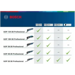Bosch Multi-Cutter GOP 30-28, Mit Zubehör, L-BOXX -Bau Zauber Verkaufsgeschäft elektro multifunktionswerkzeug 609121 czm 1