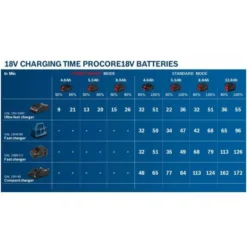 Bosch Starter-Set, 1 Akku ProCORE 18V 4.0 Ah, Schnellladegerät GAL 18V-40 Professional -Bau Zauber Verkaufsgeschäft sets akku ladegeraet 904311 czm 1