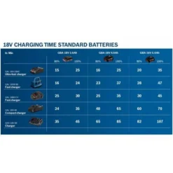 Bosch Akku Starter-Set: 2 X GBA 18 Volt, 4.0 Ah Und GAL 18V-40 -Bau Zauber Verkaufsgeschäft sets akku ladegeraet 904312 czm